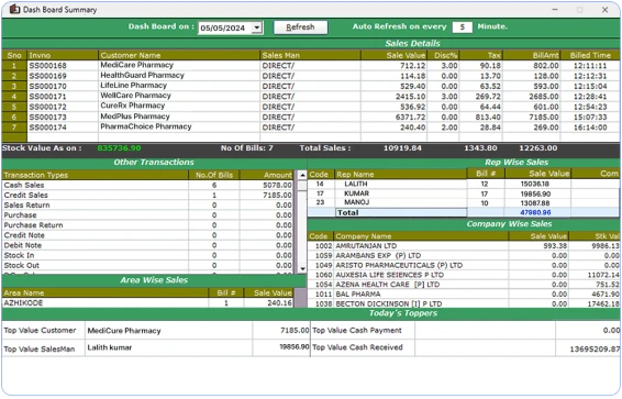 Product screenshot of retail pharma erp and retail pos for consolidated reports