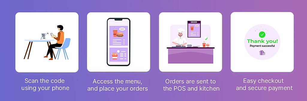How to Use Contactless Ordering in Your Restaurant?