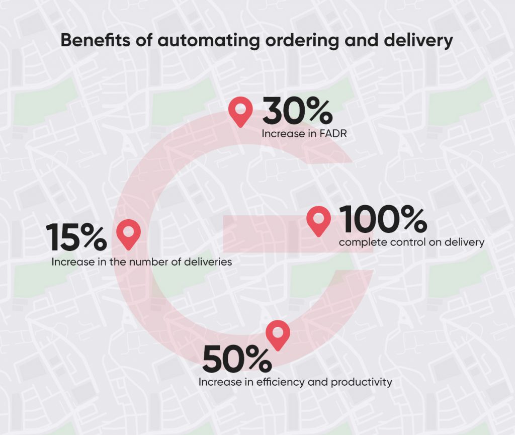Benefits of automating ordering and delivery