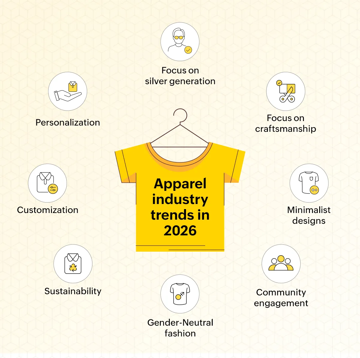 Apparel trends 2026