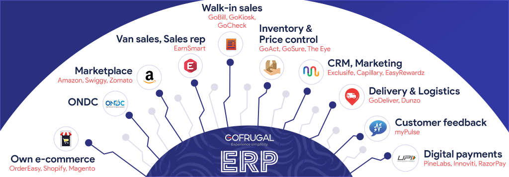 Gofrugal ERP provides, own and theird party e-commerce platforms like OrderEasy, Shopify, Magento, ONDC, Marketplace integrations with Amazon, Swiggy and Zomato, Van sales and sales rep mobile app, walk in sales apps, inventory and price control apps like GoAct, GoSure, The Eye, CRM and marketing tools like Exclusife, Capillary, Easy rewardz, delivery and logistics tools and applications like GoDeliver and Dunzo, customer feedback collection app, supports all digital payments like UPI and devices like PineLabs