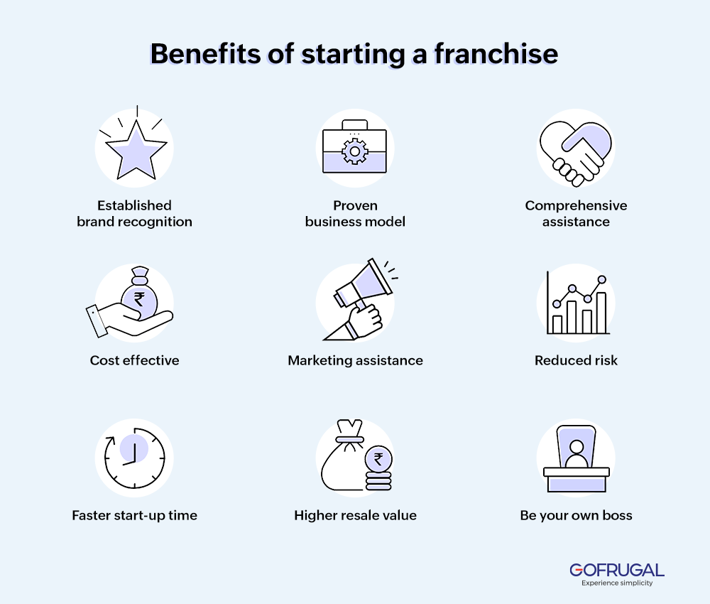 Benefits of starting a franchise