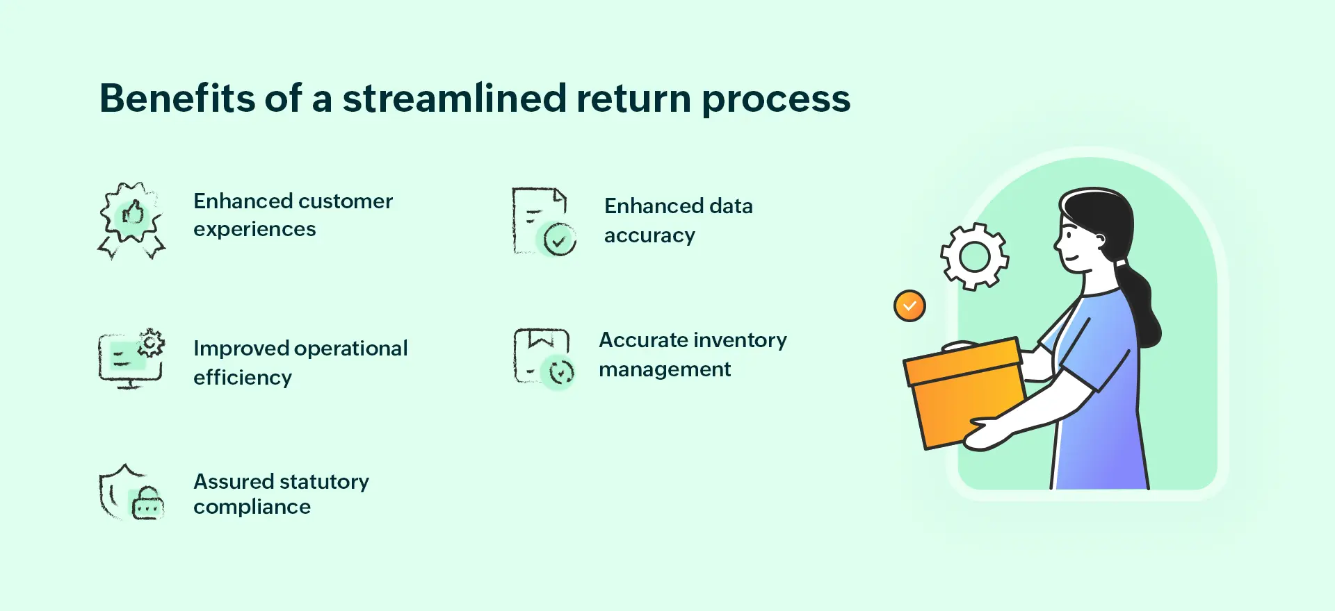 Benefits of streamlined return process how-to-handle-post-holiday-returns-and-exchanges