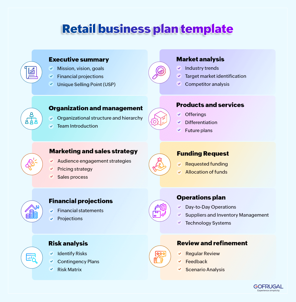 Retail business plan template