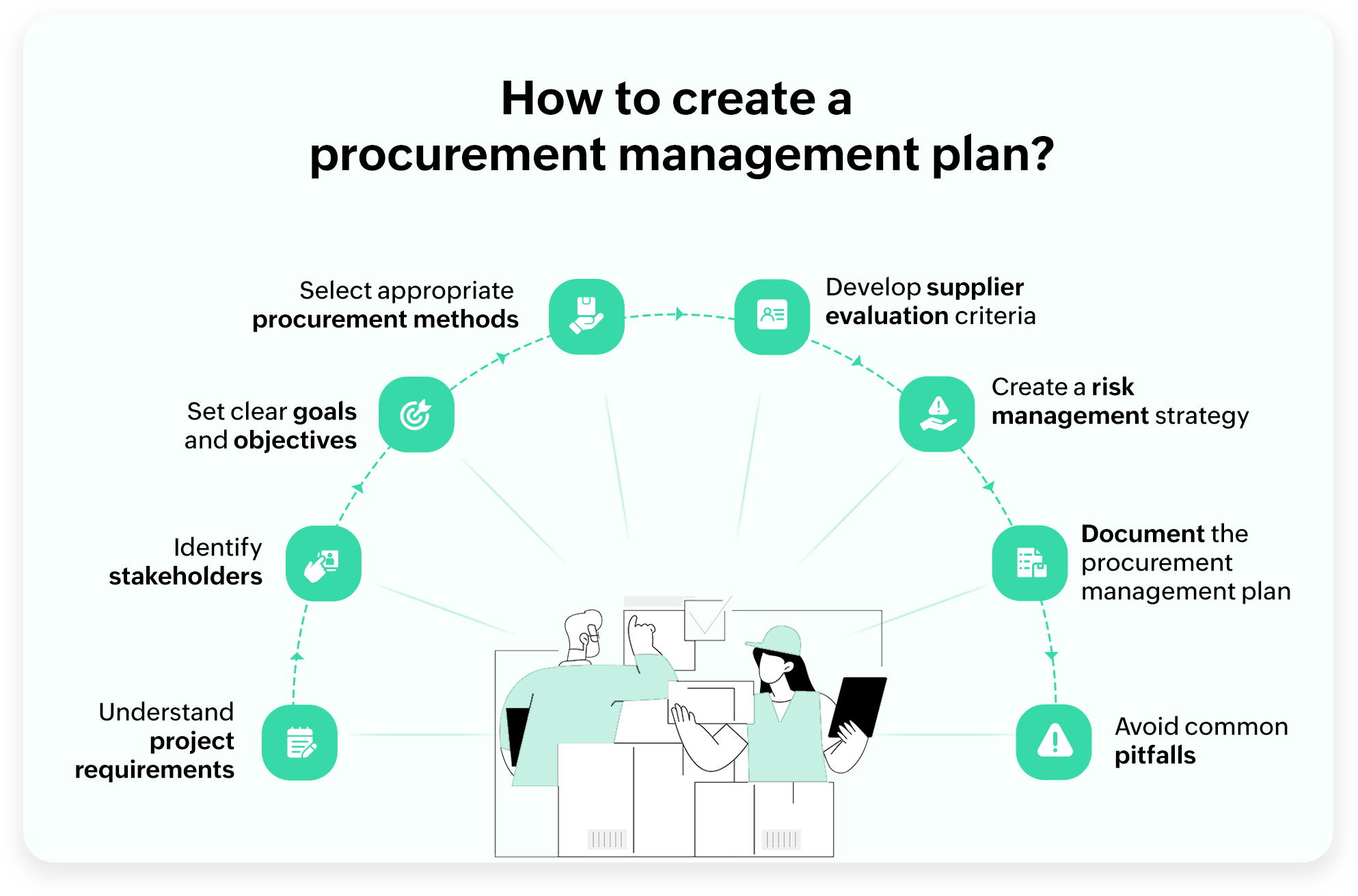 How to create a procurement management plan