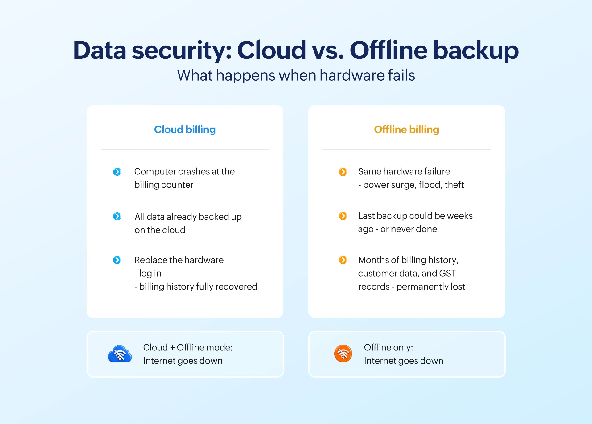 Data security in cloud