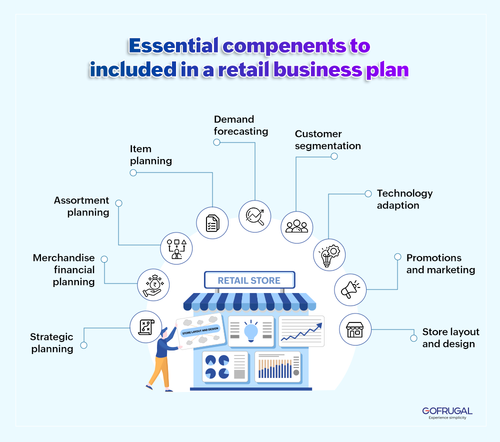 Essential components for retail business plan