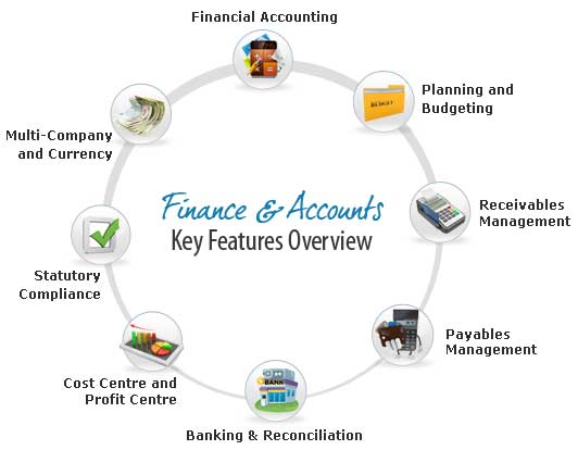 Free Finance and Accounts Software