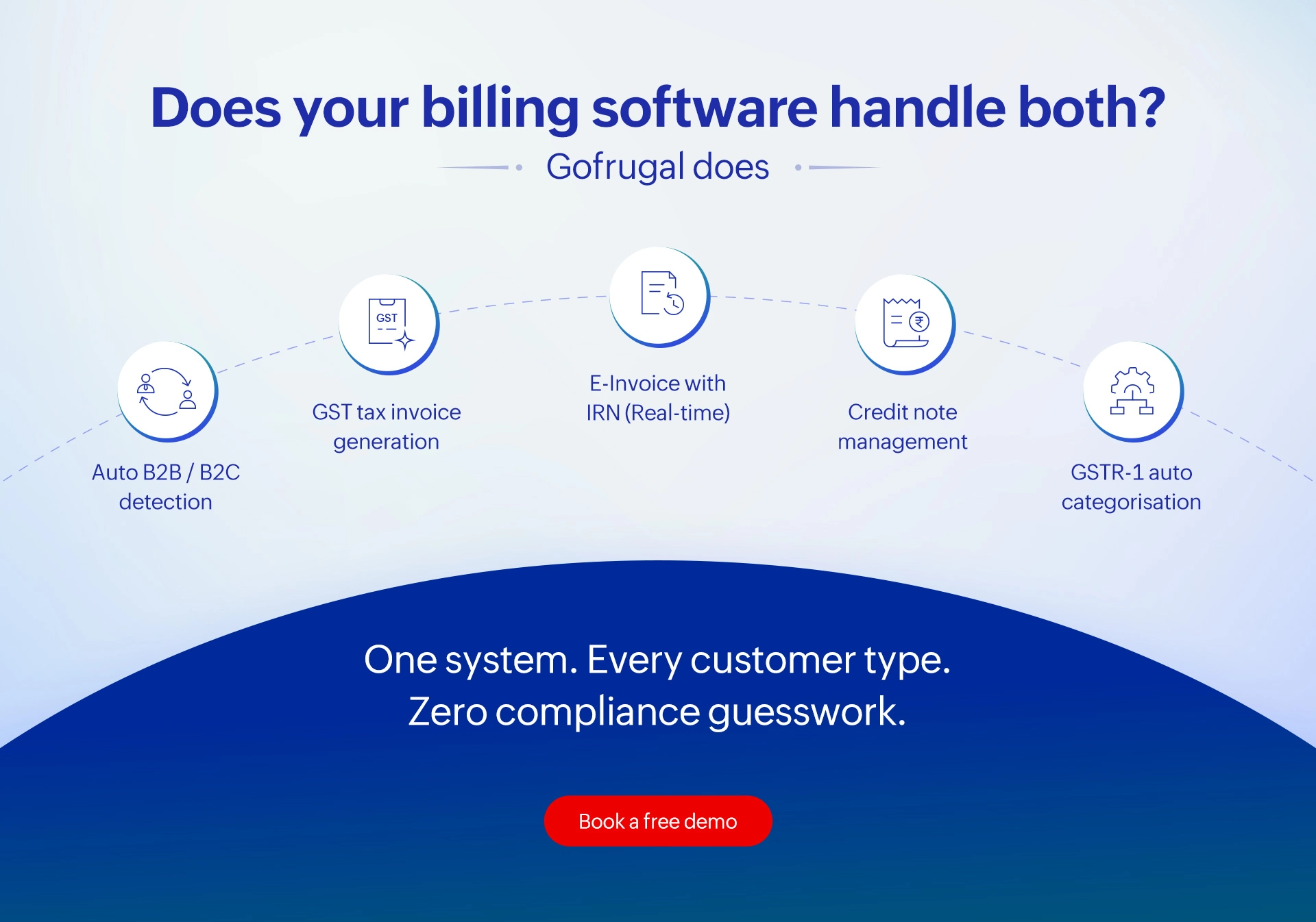 how gofrugal software works