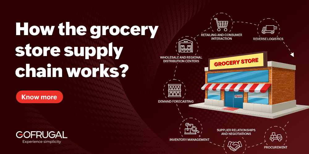 How the grocery store supply chain works