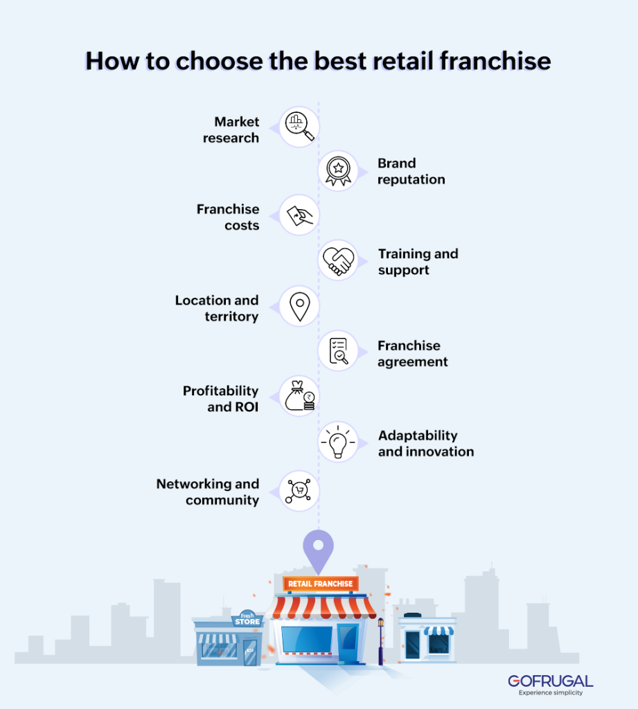How to choose the best retail franchise