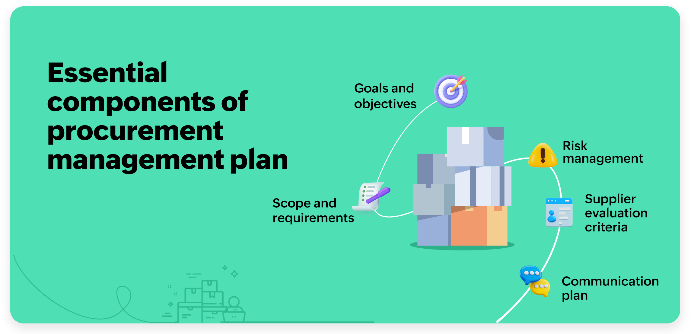 Components of procurement management plan