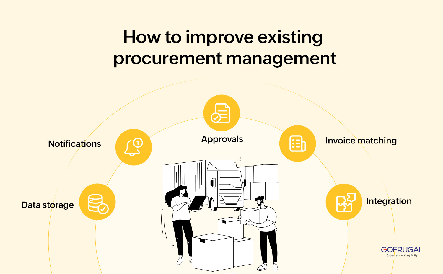 How to improve existing procurement management
