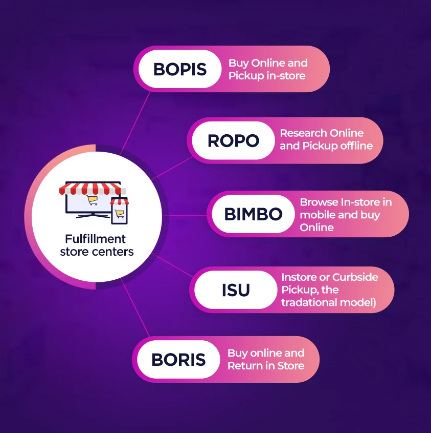 how to increase supermarket sales