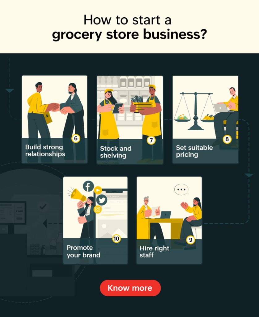 Grocery store business plan How to start a grocery store? Gofrugal