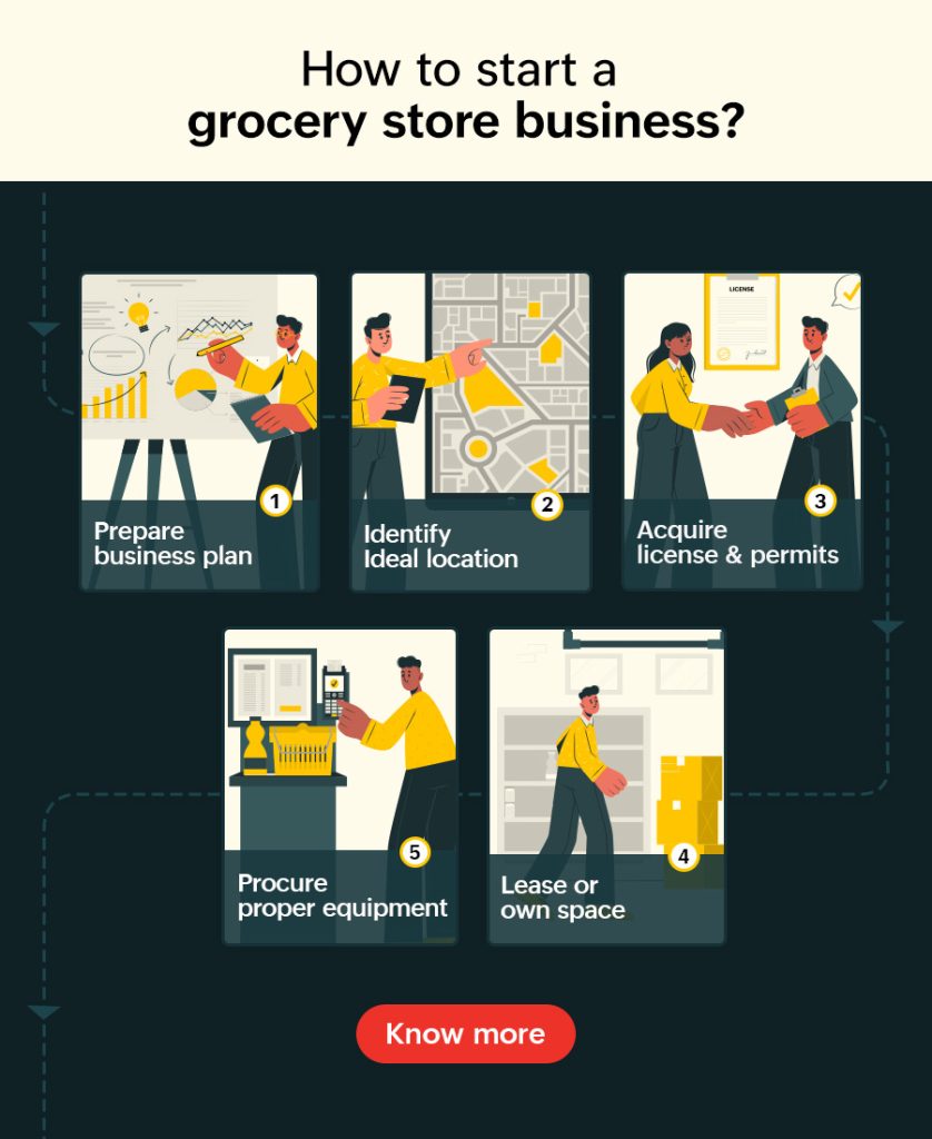Grocery store business plan How to start a grocery store? Gofrugal