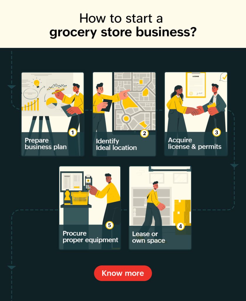 How to start a grocery store business?