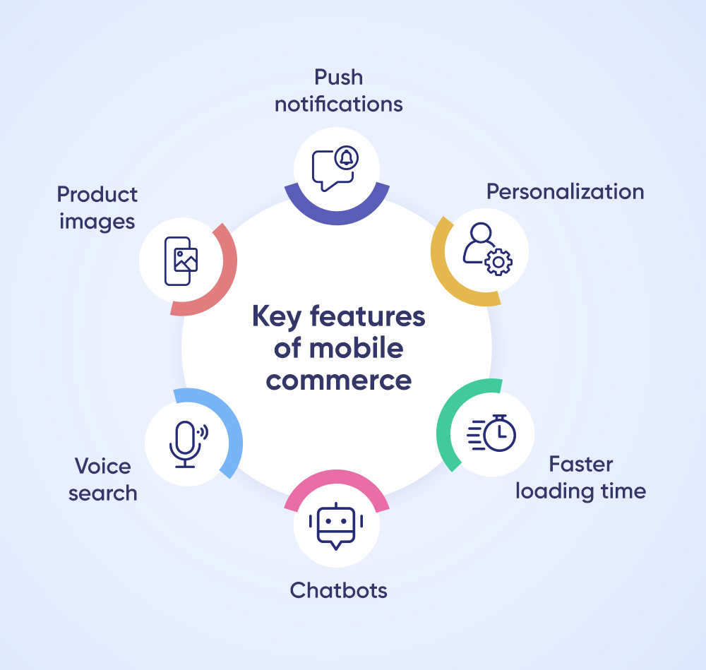 Key features of mobile commerce