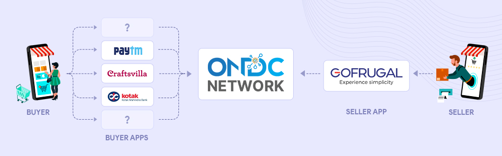 How does ONDC work?