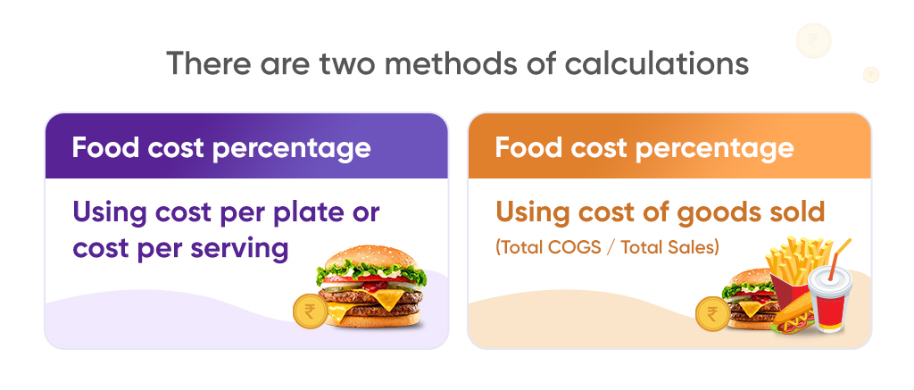 Methods of calculating food cost percentage formula