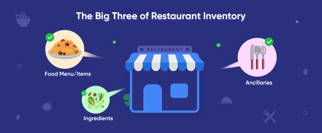 The Big Three of Restaurant Inventory - Restaurant Inventory Management Checklist