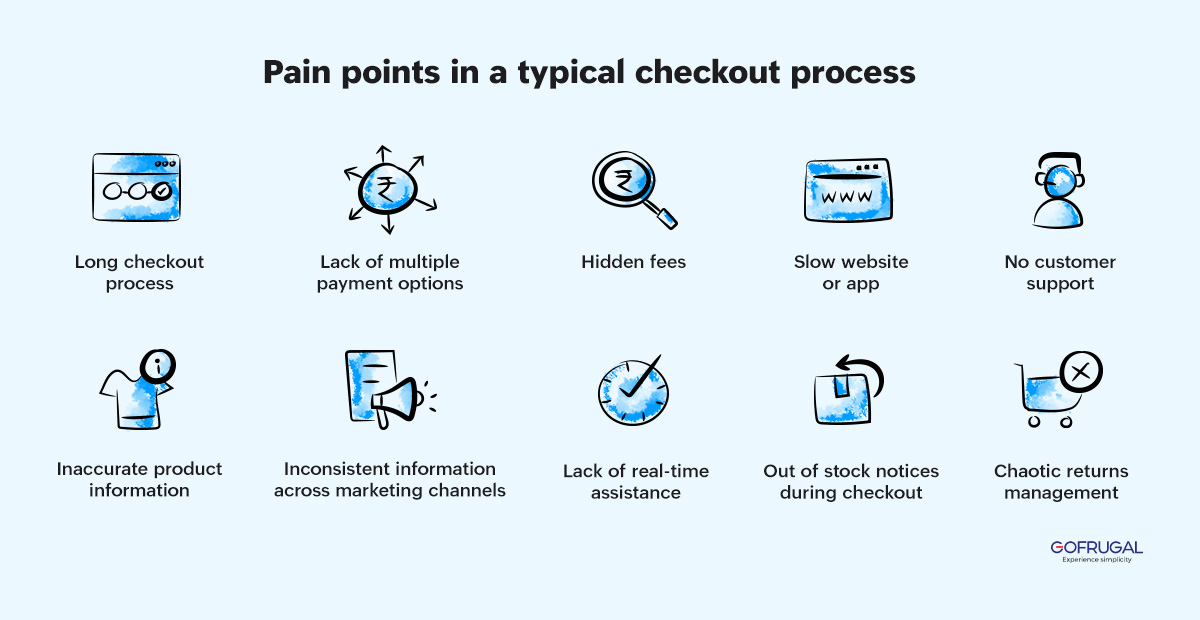 Pain points in a typical checkout process