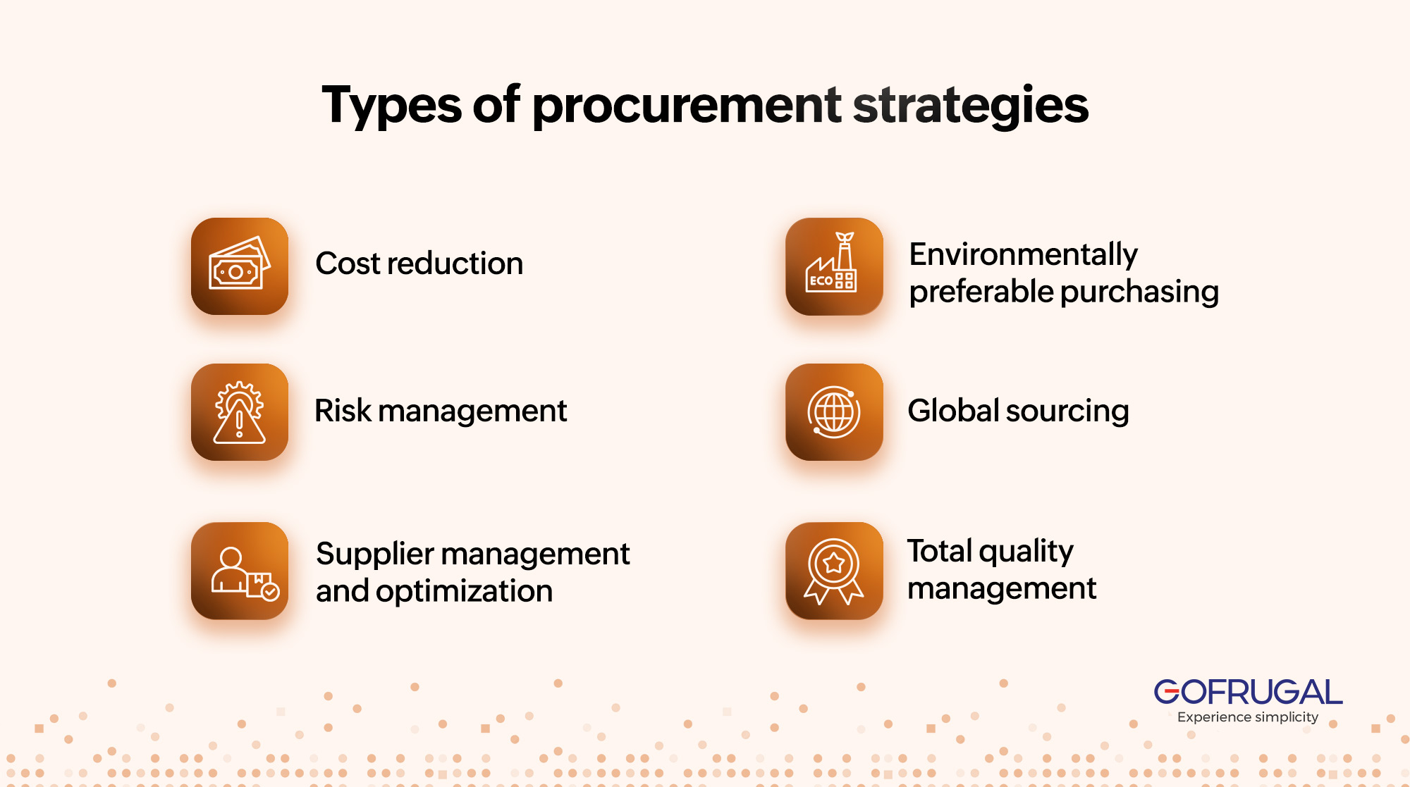 types of procurement strategies