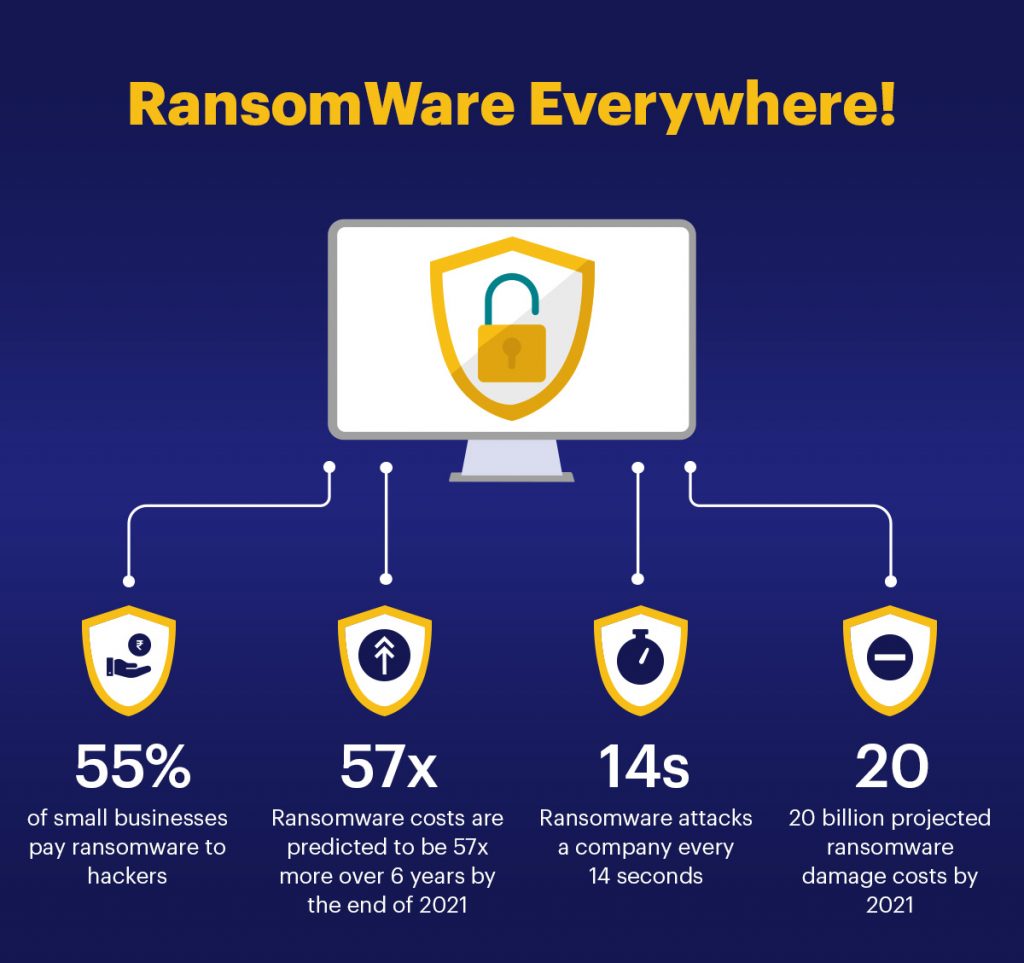 Increase of Ransomware attacks on POS systems