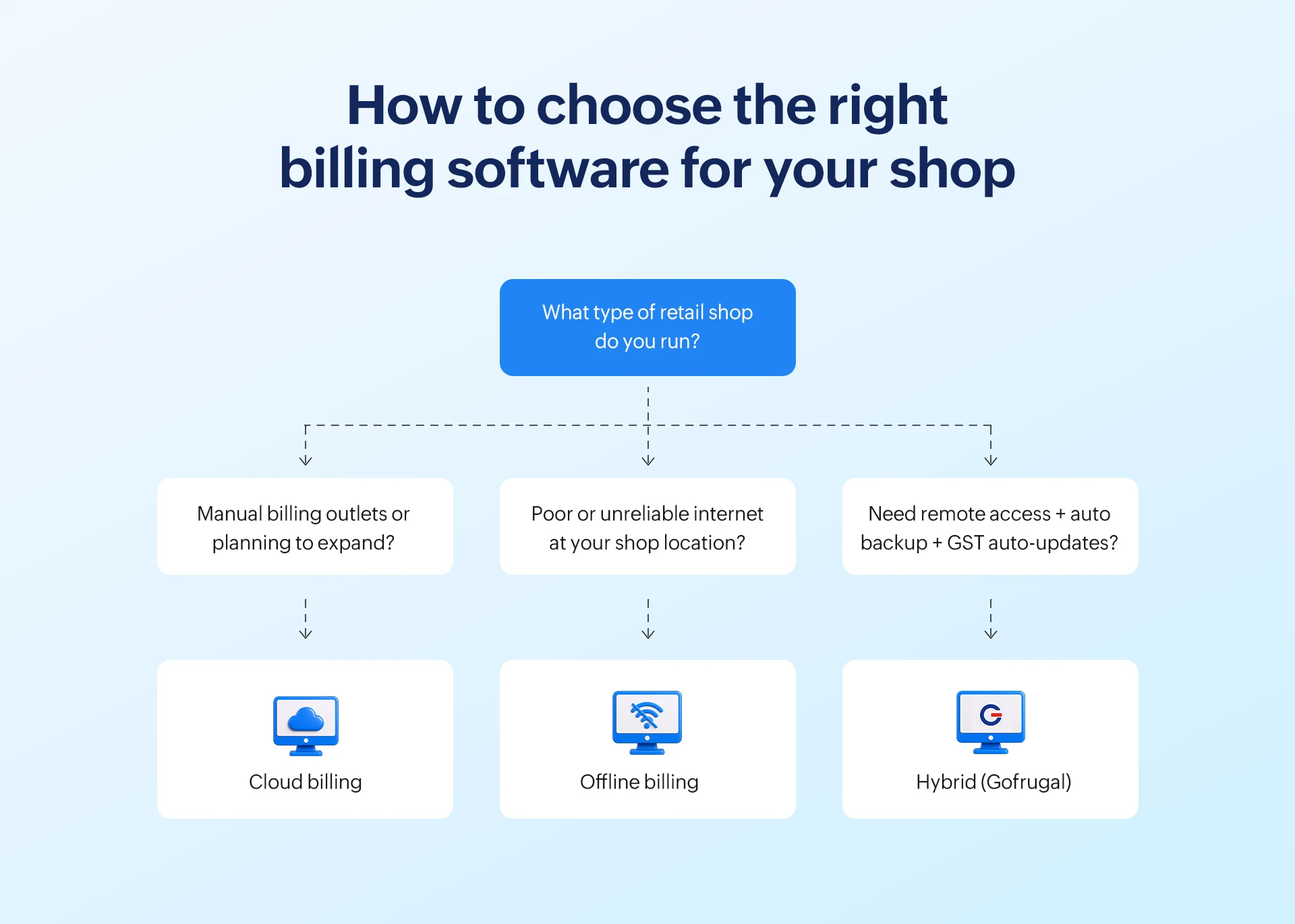 Right billing software for your business