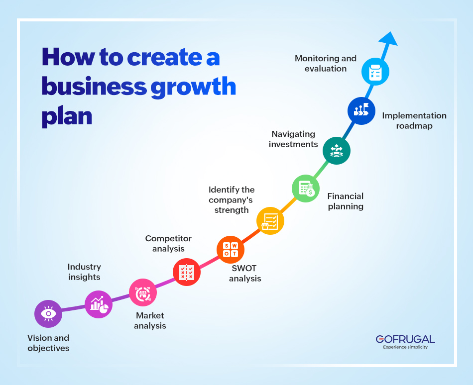 How to create a business growth plan