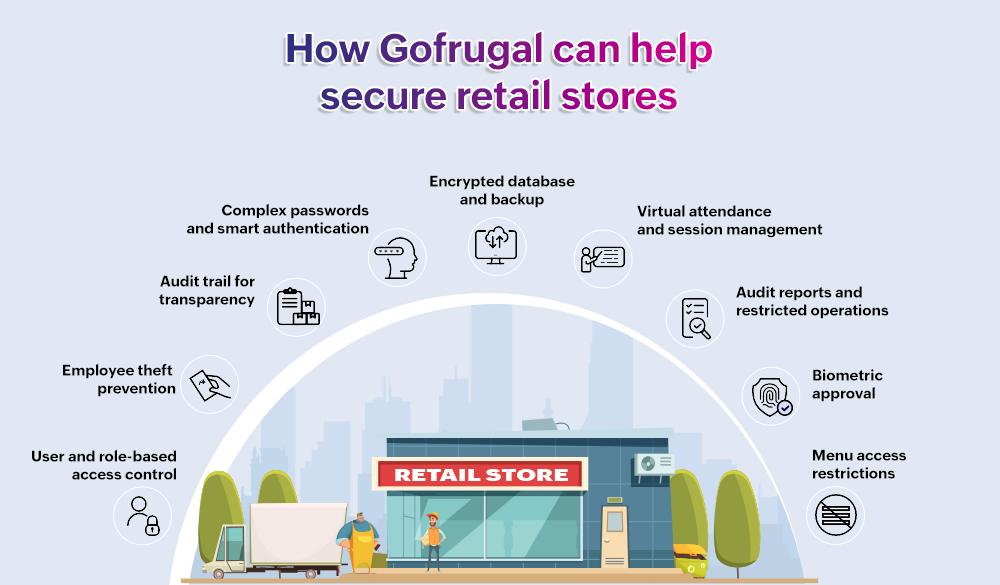 How Gofrugal can help secure retail stores