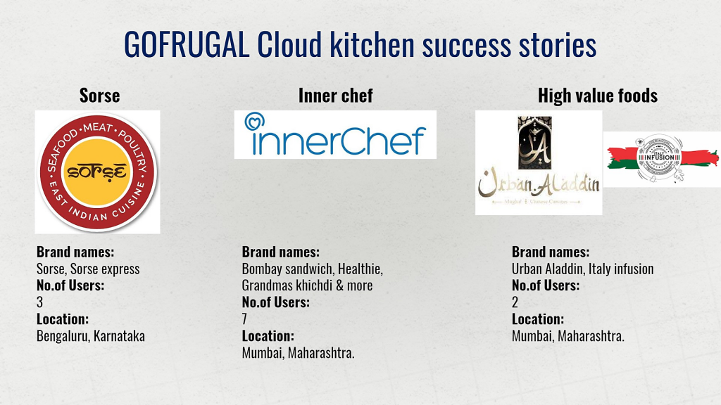 Multi brand Cloud kitchens success stories