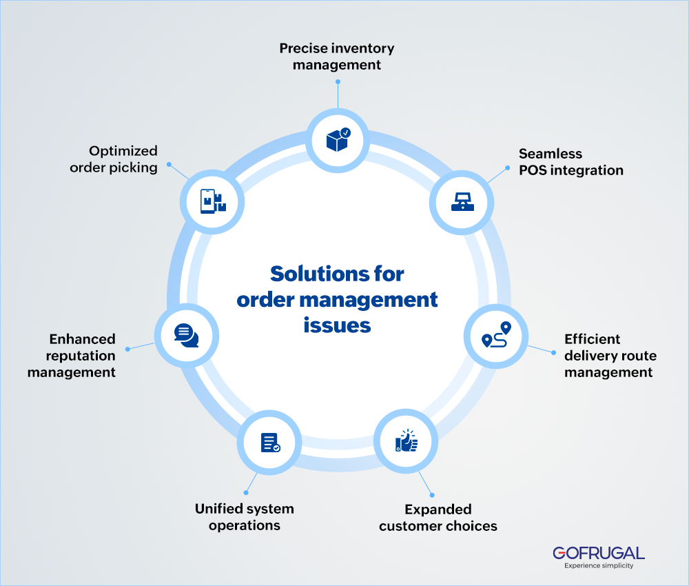Solutions for order management issues