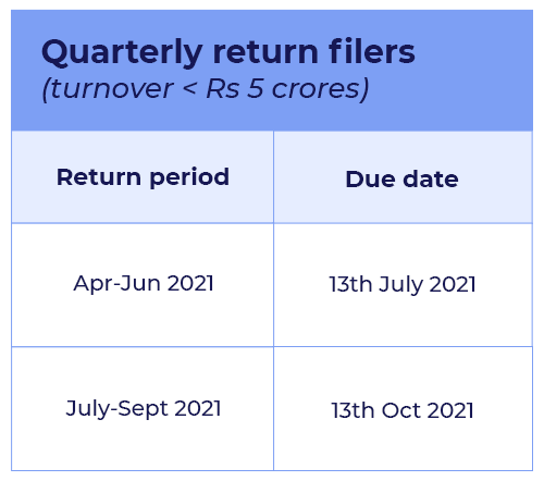 GSTR-1 returns quarterly filing date
