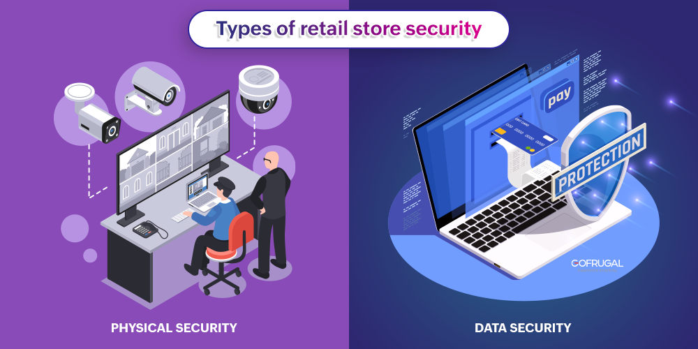 Types of retail store security
