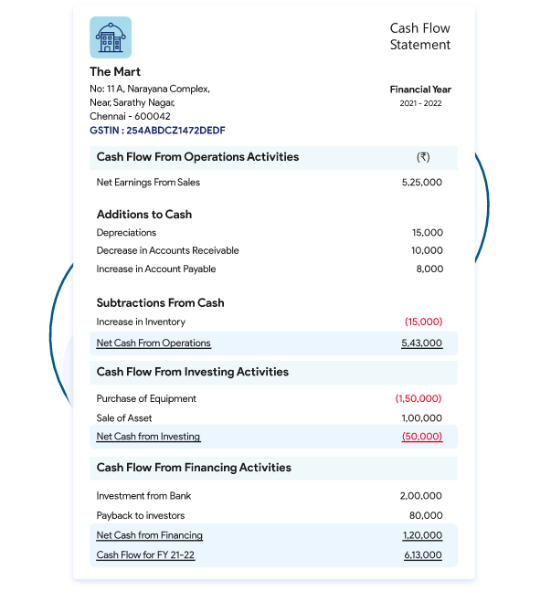 Example of Cash Flow Statement