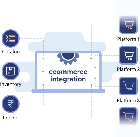 Ecommerce POS integration explained