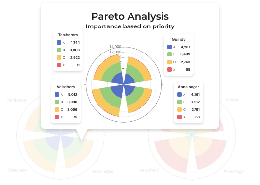 item tagging, presentation stock, festival planning, store mirroring, pareto analysis