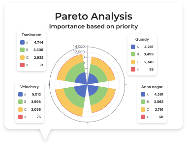 item tagging, presentation stock, festival planning, store mirroring, pareto analysis