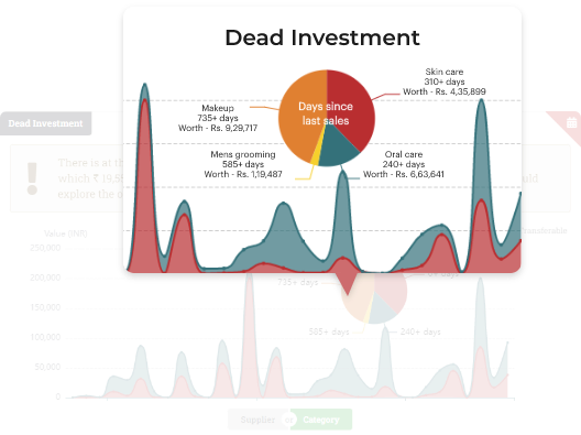 stock auditing, setting UOM and MOQ, action on dormant items, stock redistribution