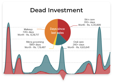 stock auditing, setting UOM and MOQ, action on dormant items, stock redistribution