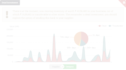 stock auditing, setting UOM and MOQ, action on dormant items, stock redistribution