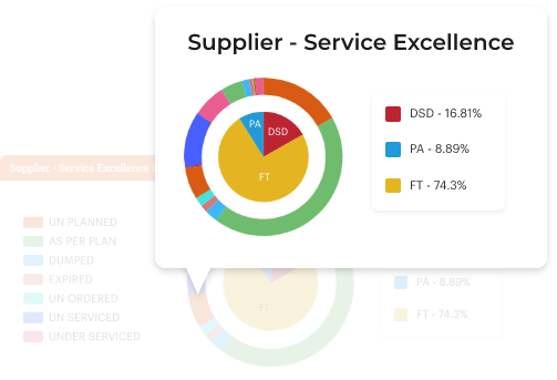 autonomous daily reordering, purchase order tracking, alternate purchase planning