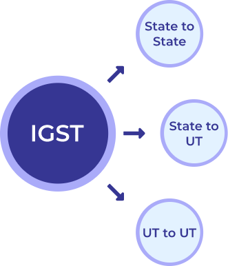How to calculate IGST?
