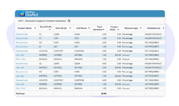 Gofrugal inventory