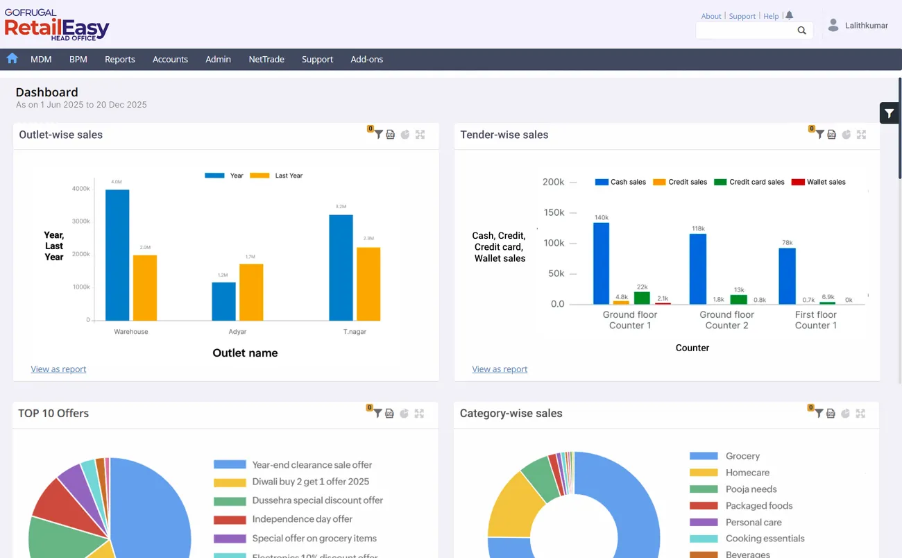 Actionable inventory insights & intelligent reporting