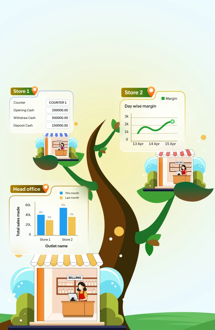 Gofrugal Multi-Store Billing Software