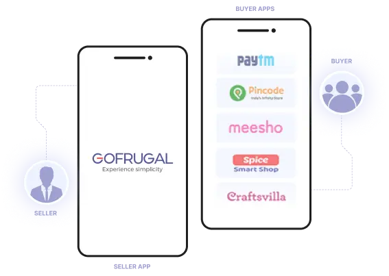 Image shows the features of Gofrugal's Restaurant Cloud POS solution