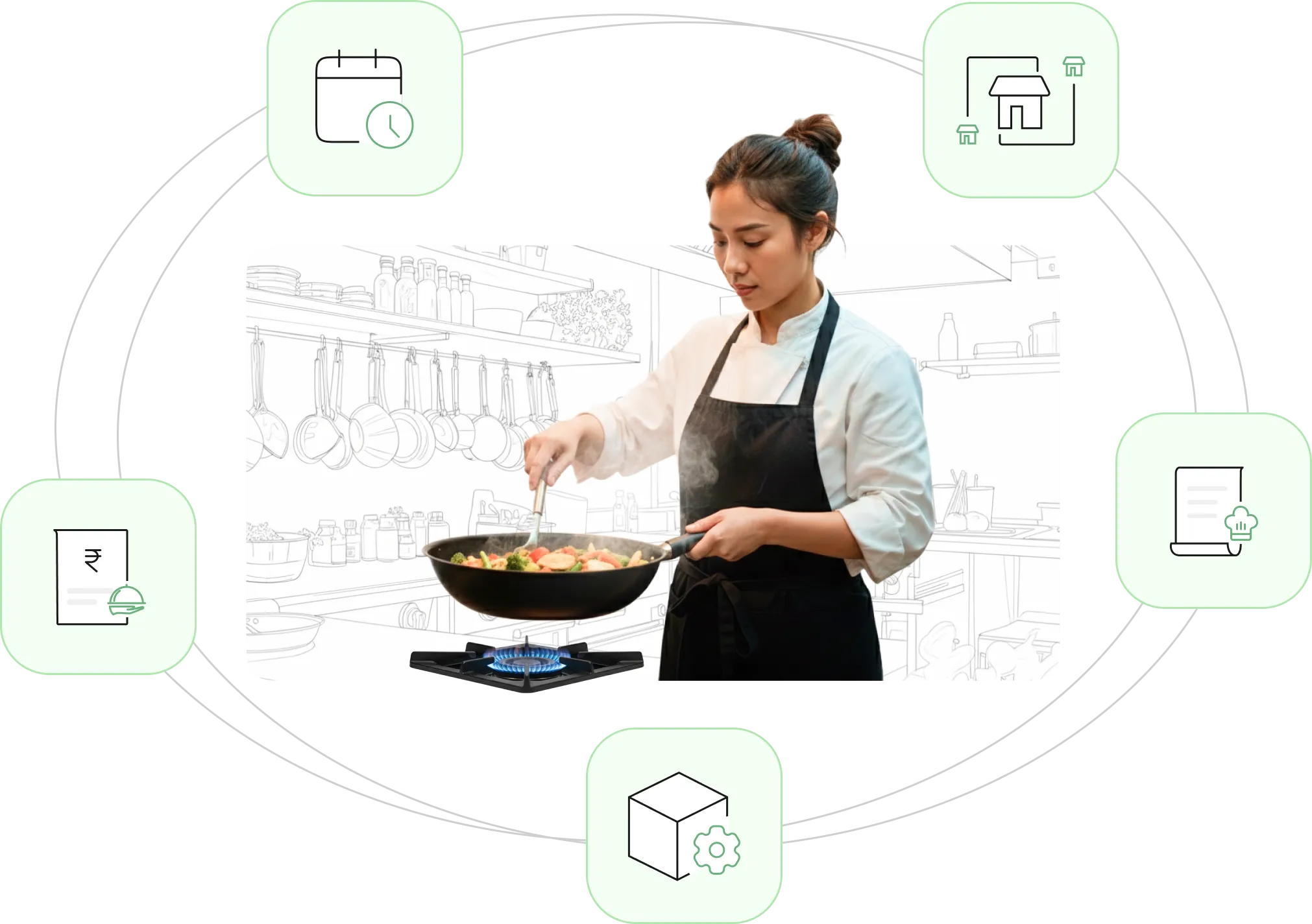 Link between recipe and inventory in a restuarant