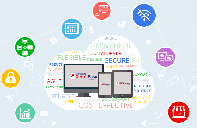 8 reasons for cloud retail billing: Cost-effective, secure retail POS, central data, easy, convenient, offline access, flexible, integrated